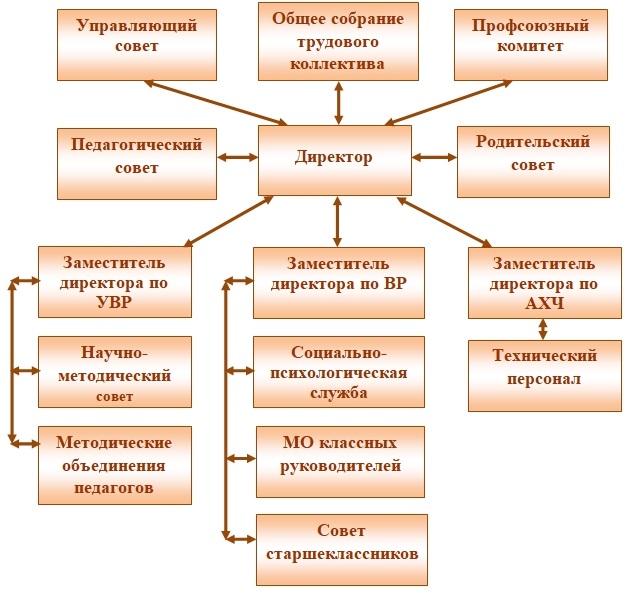 Изображения.